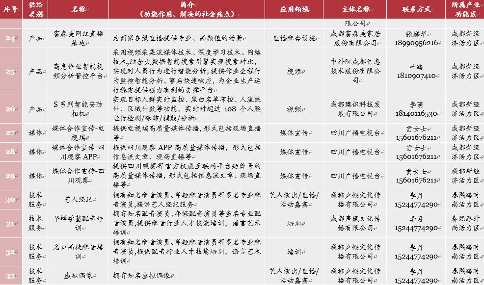 网络视听趋势前瞻,网络视听产业发展初具规模