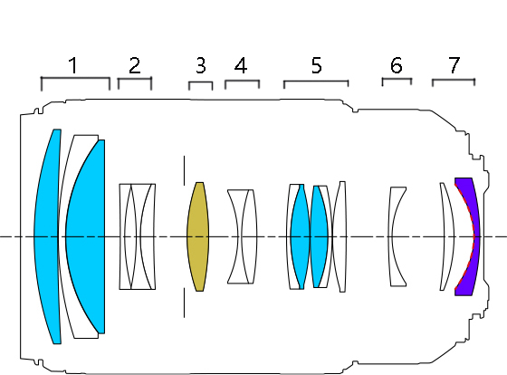 长焦镜头怎么放大缩小,rf70-200f2.8镜头测评