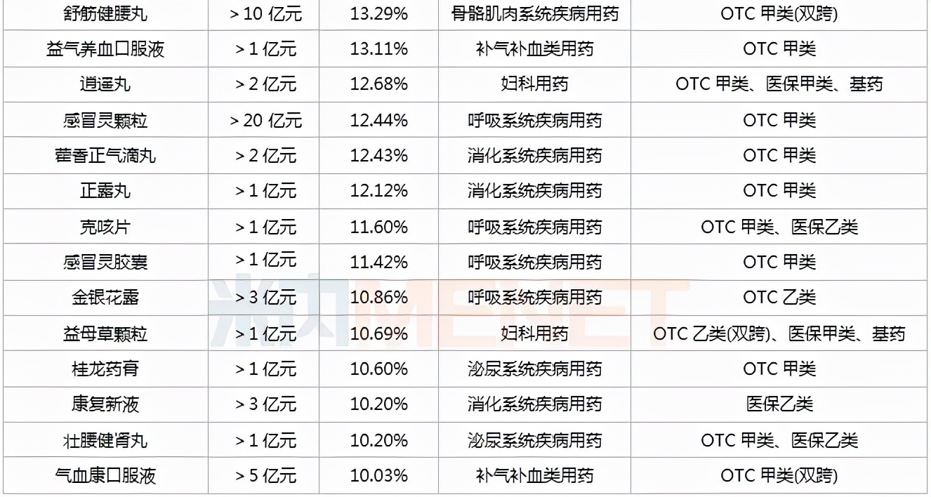 最高销售增长率跟可持续增长率,最高涨幅