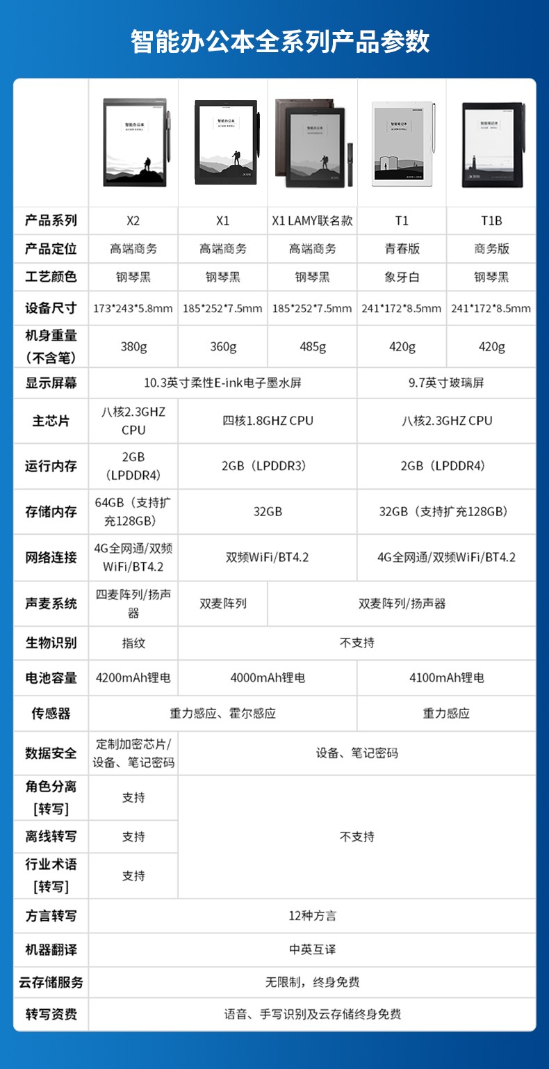 科大讯飞办公本x2和lamy的区别,讯飞智能办公本x2直播