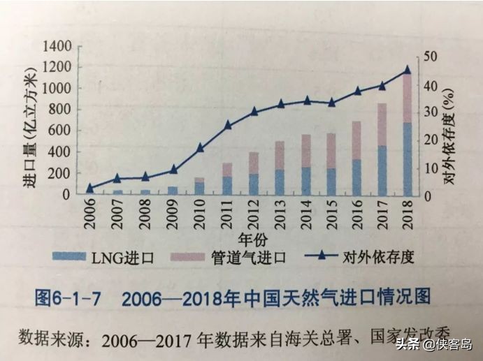 侠客岛：30年1万亿立方米！一个中俄元首高度重视的大项目