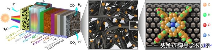 硅量子点和碳量子点,石墨烯量子点溶液形态