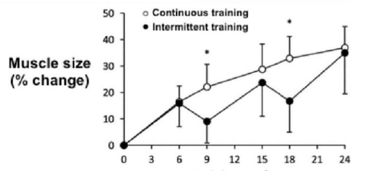 年后健身力量下降怎么回事,冬天健身提不起劲为什么