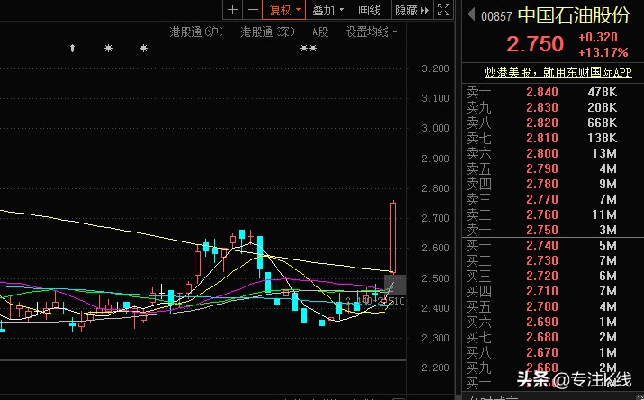 石油上涨哪些化工龙头最受益,石油涨价化工受益股