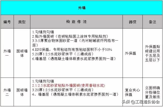 万科工程项目策划铺排方案,万科工程进度计划表