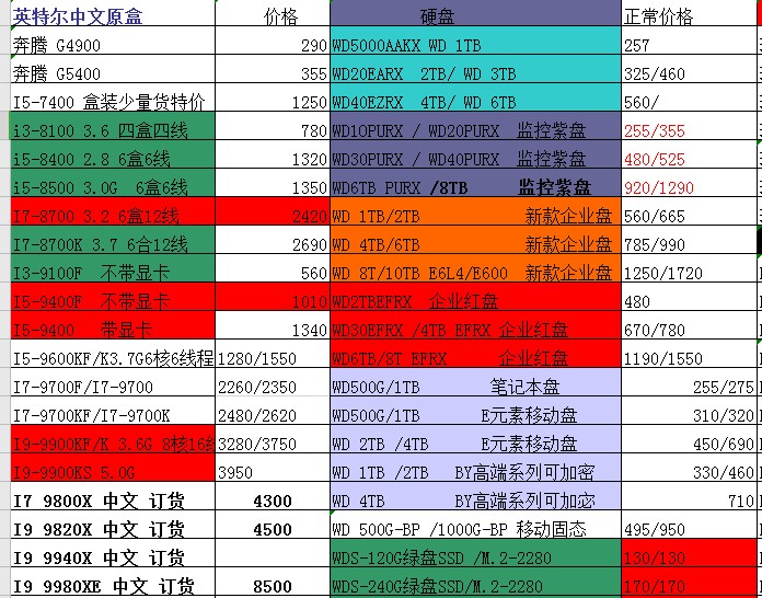 组装电脑配置清单价格表,2020年电脑主机配件价格