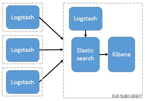 elasticsearch架构解析与最佳实践,elasticsearch7.6.0架构原理