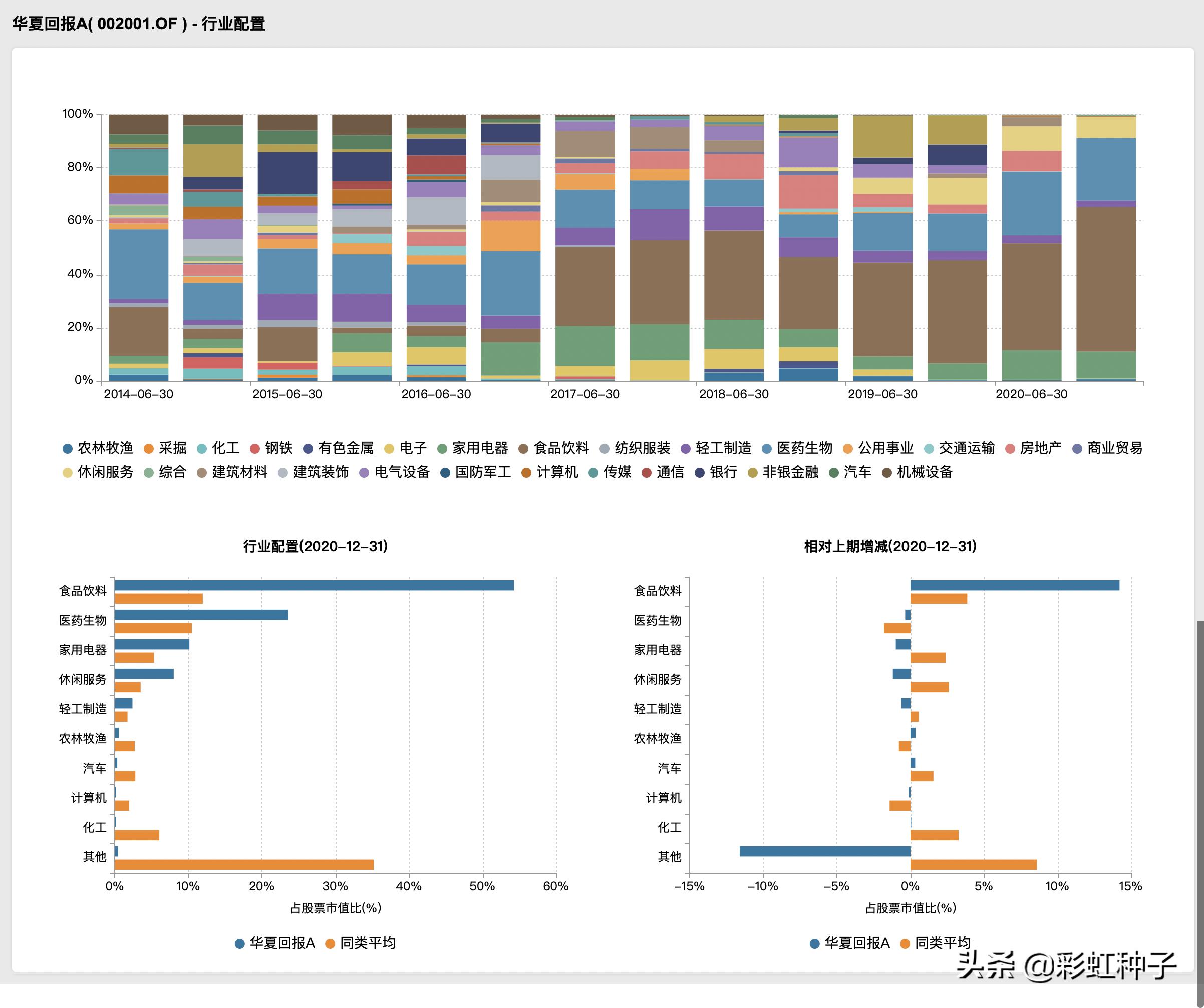 华夏基金经理蔡向阳,华夏基金经理蔡向阳管理基金业绩