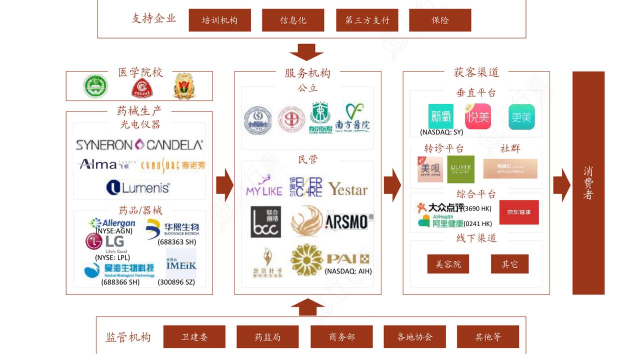 女性医美黑色产业链,韩国整容医美产业链