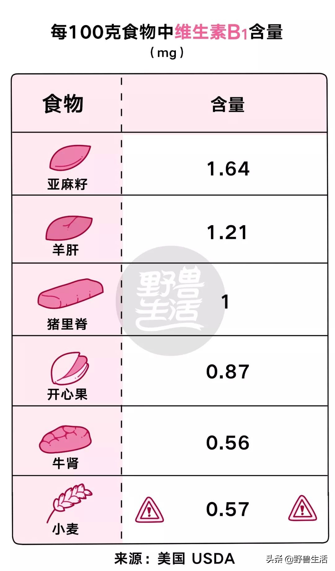 天冷了记得补充纯天然维生素c,夏天需要多补充维生素c吗