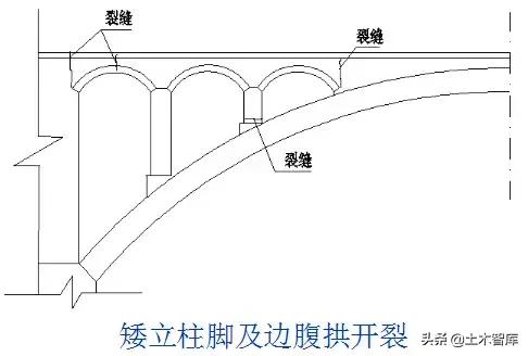 桥梁加固新技巧,桥梁加固全套教程