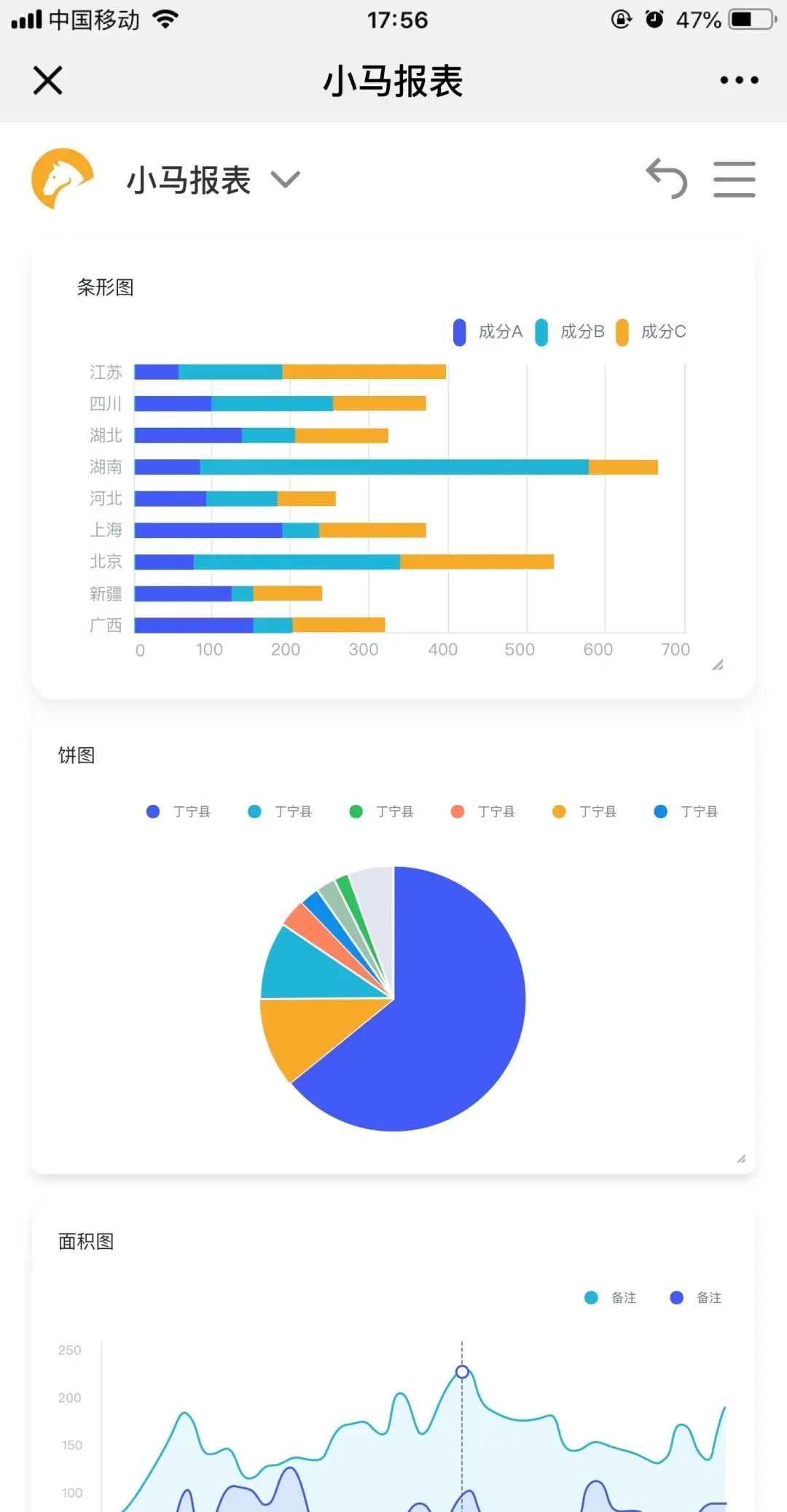 一款0门槛轻松易上手的数据可视化工具