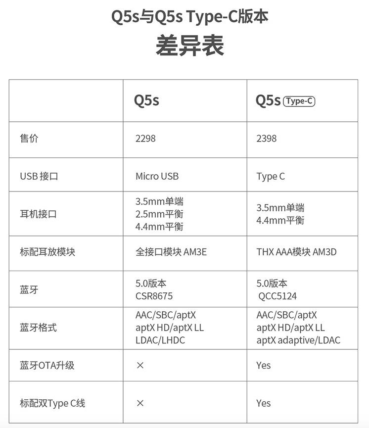目前最好的蓝牙耳放,蓝牙独立耳放推荐