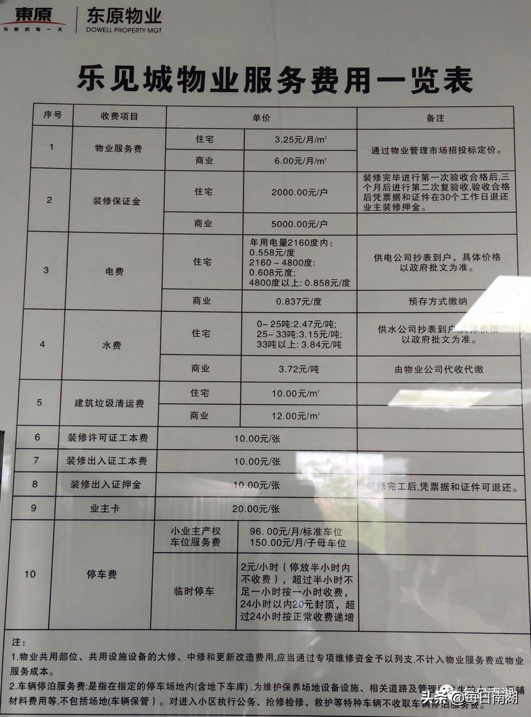 各小区停车收费一览表,买了车位却停不了