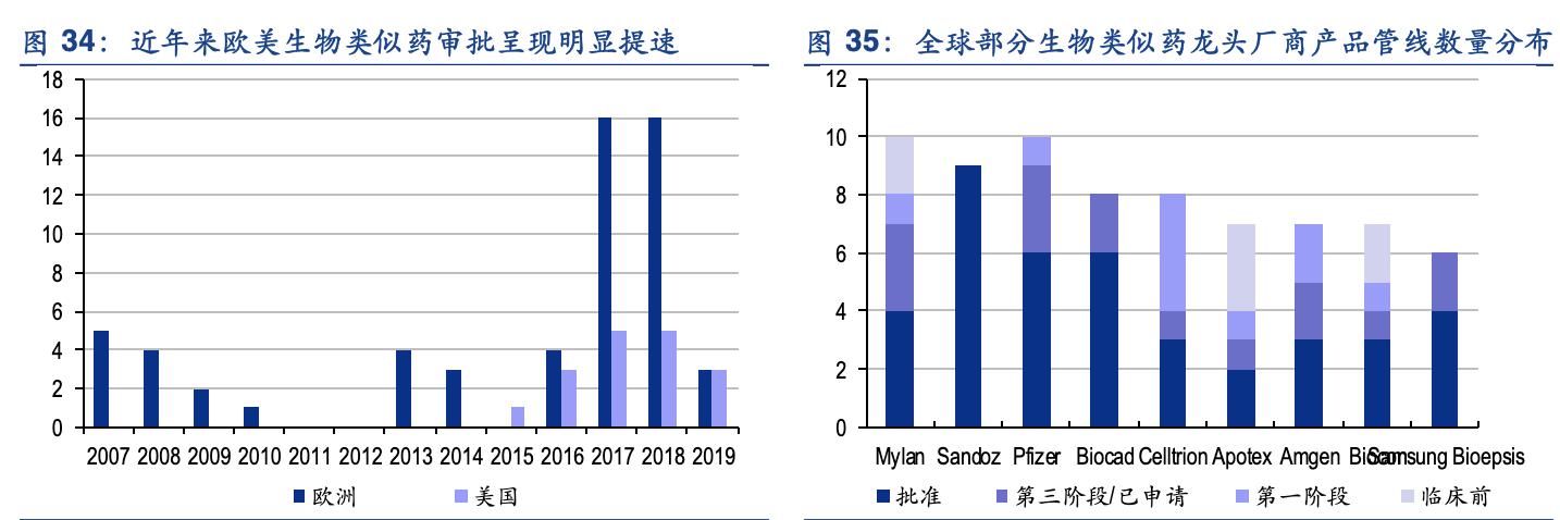 华兰疫苗产品及研发赛道,华兰疫苗公司分析