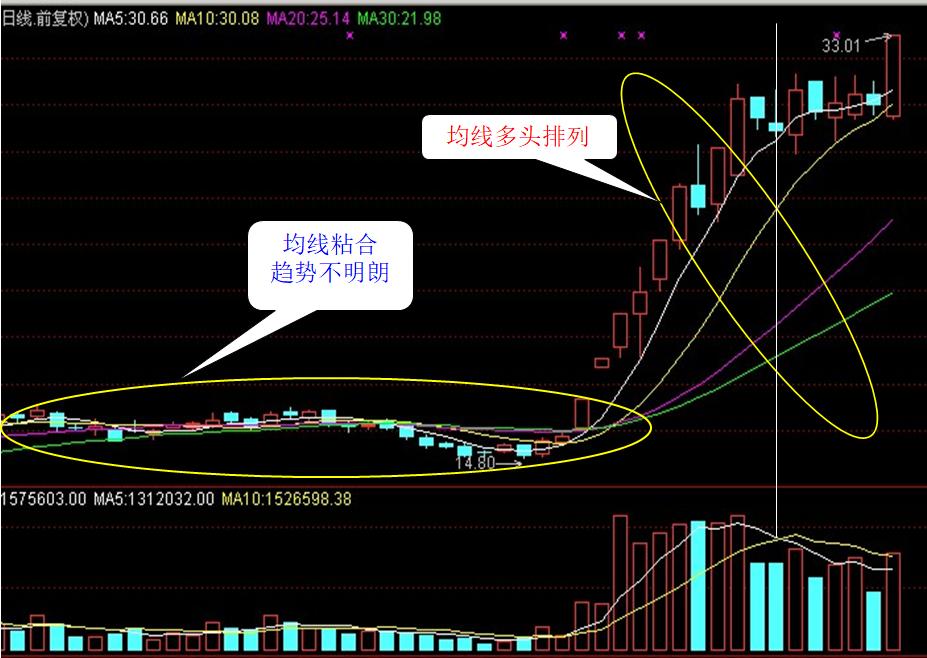 炒股入门与看盘技巧书籍,炒股看盘十个小技巧