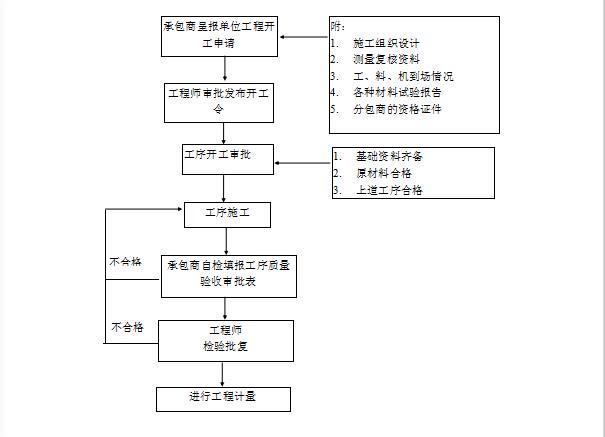 如何管理一个复杂的项目流程,项目流程管理实战技巧有哪些方面