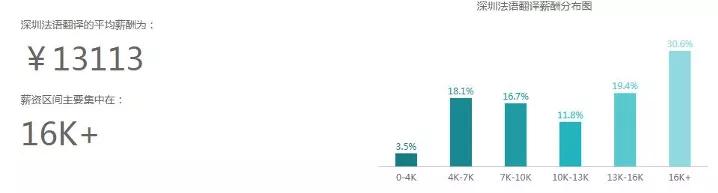 亚马逊运营无经验要多少薪资,27岁转行做亚马逊运营有人要吗