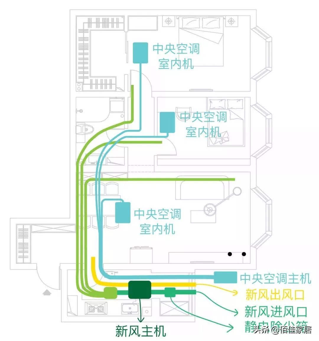 夏天安装空调怎么找活,夏天安装空调应该注意哪些事项