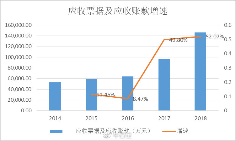 华帝股份集团现状,华帝的转型水准如何