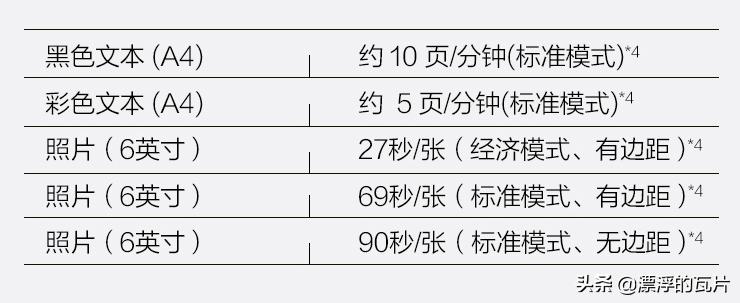 复印扫描打印性价比高的打印机,小打印机扫描复印