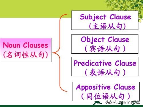 高二英语语法笔记之主语从句归纳,英语语法讲解主语从句