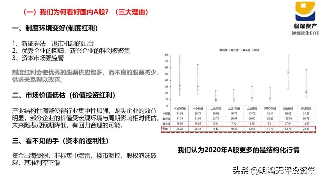 证券基金的主要投资方向,证券基金投资策略