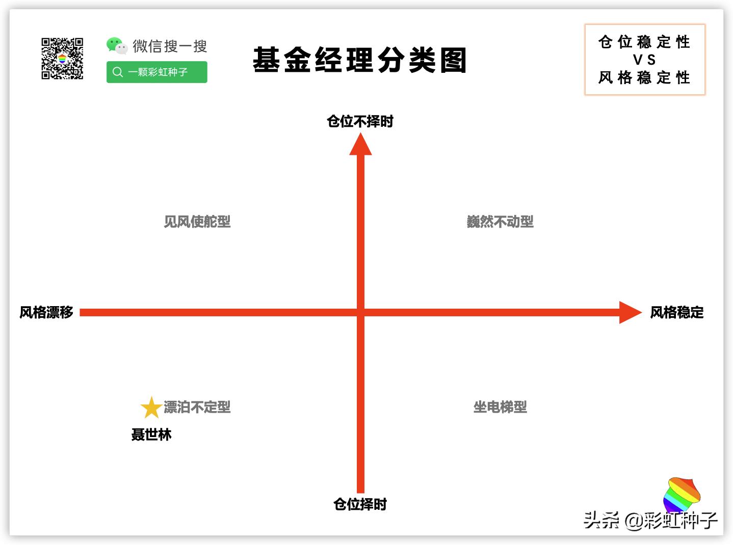 NO.550｜安信基金聂世林-安信均衡成长，值不值得买？