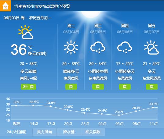 郑州晚上适合去的水上乐园,郑州水上乐园什么时候去最好