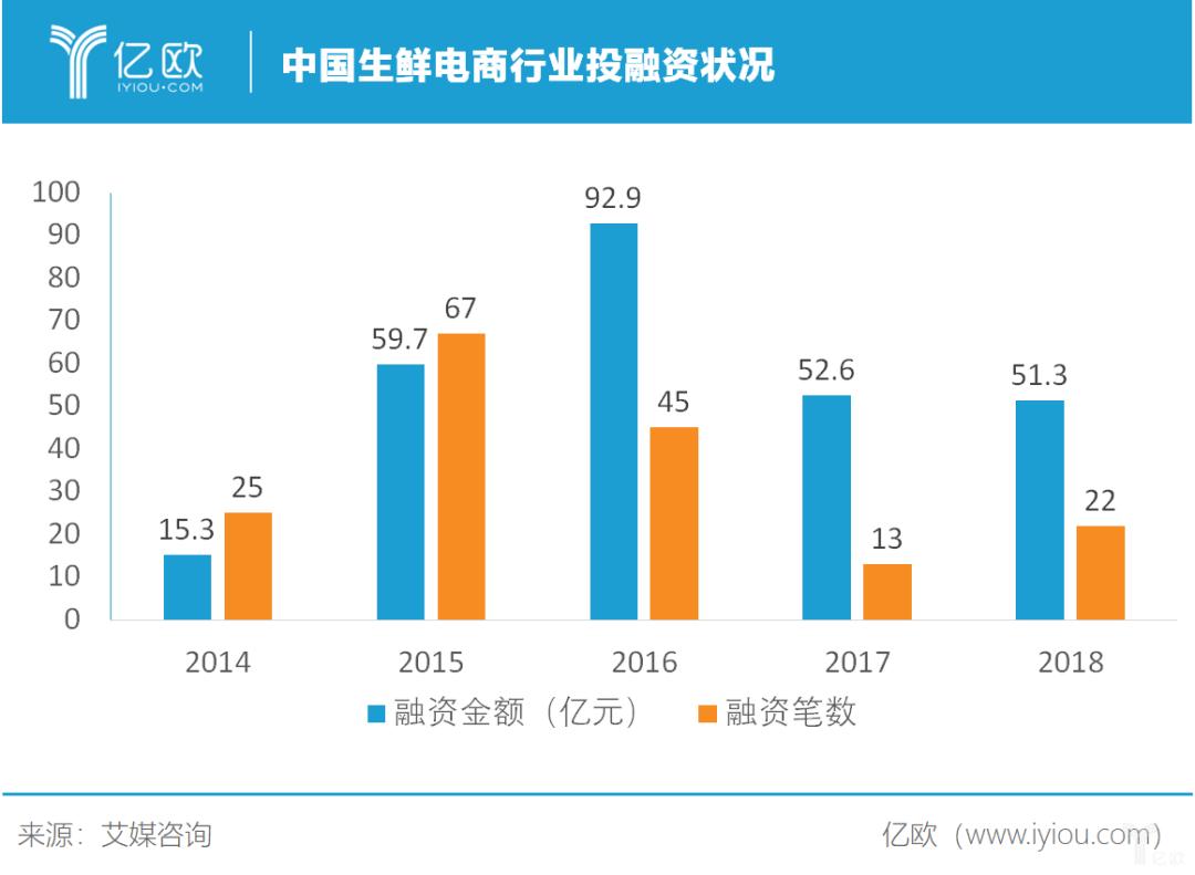 卖菜生意好做吗,现在卖菜生意好做吗