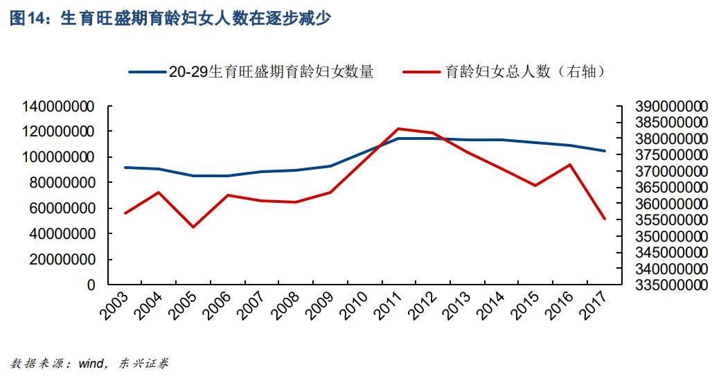 少子化老龄化影响未来经济格局,少子化的人口结构性变化