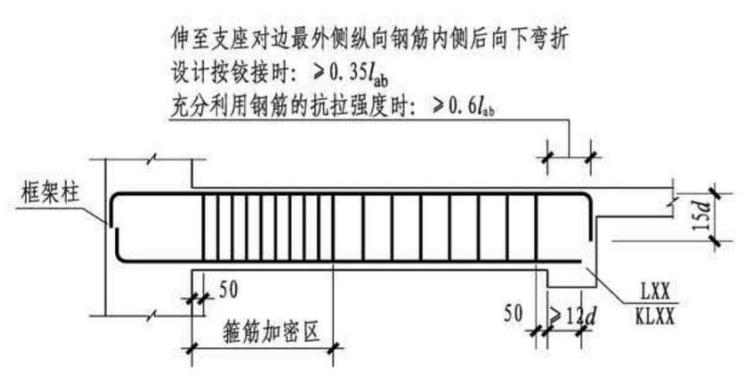 边坡格构梁钢筋图集,梁的钢筋识图详细标注