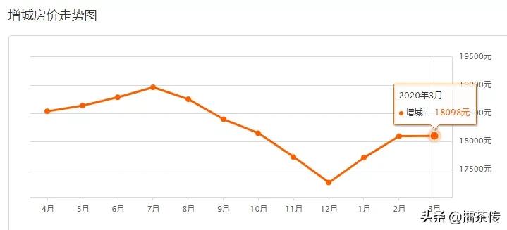 广州房价2024年最新房价明细表,广州房价2024年各区最新房价