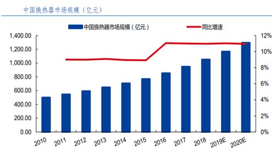 三花智控与特斯拉合作,三花智控特斯拉