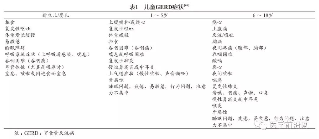 胃食管反流病误诊急性冠脉综合征,胃食管反流性咽炎会引起咳嗽吗