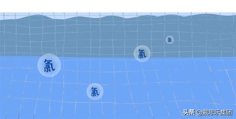 游泳池余氯超标危害,泳池里的氯对人的危害