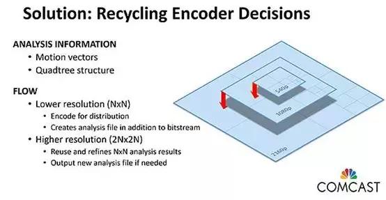 Demuxed：编解码器和压缩的未来