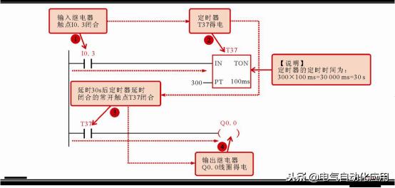 零基础快速入门西门子plc,新手学plc先学西门子还是三菱