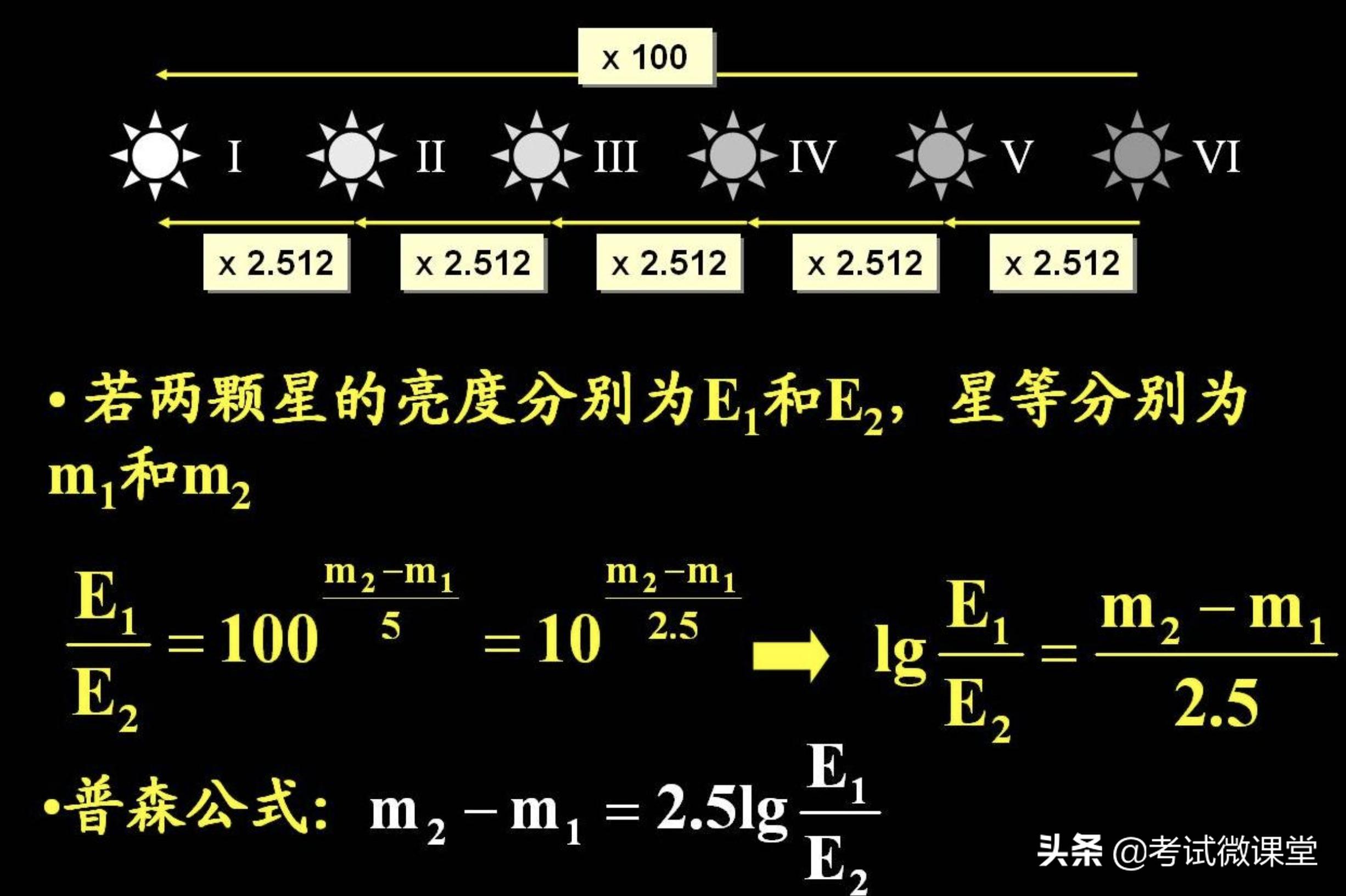 高中数学三角函数定理讲解,三角函数是高中数学最重要的部分