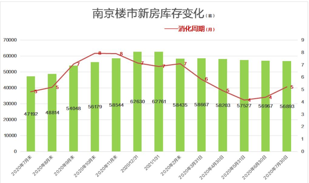 南京的房价企稳了吗,南京哪些稳步涨价的小区