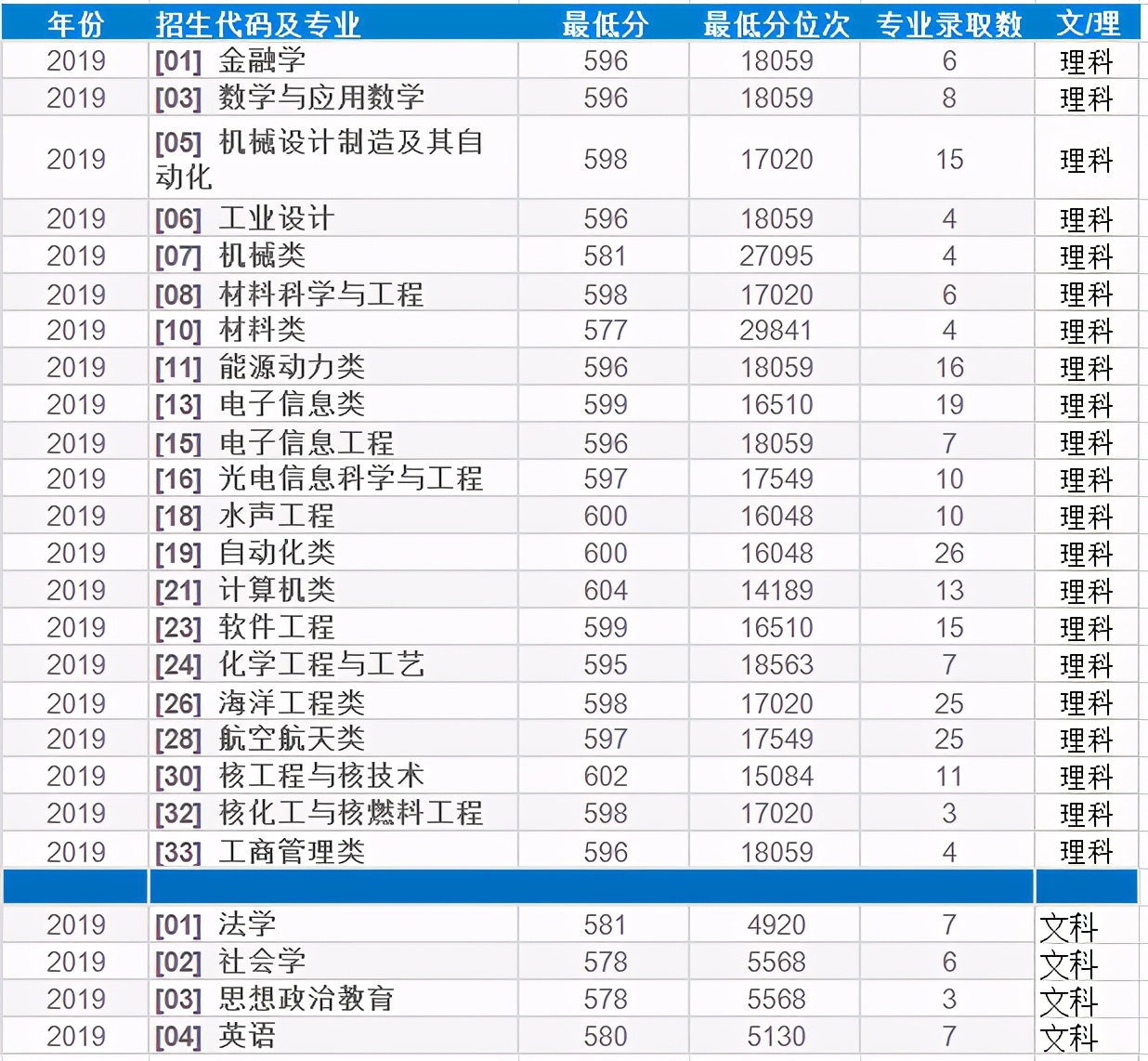 国防七子里面哪些是985和211,哈尔滨工程大学国防七子图片