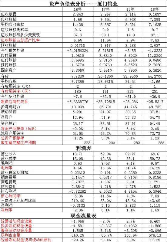 盛和资源跟盛达资源,盛和资源控股股份