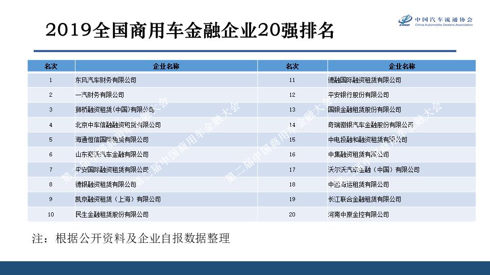 商用车金融租赁行业未来发展前景,商用车金融行业怎么做