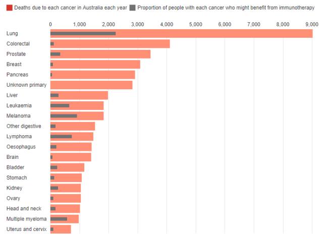 澳洲天价进口药,70万一针的救命药澳洲仅需184元