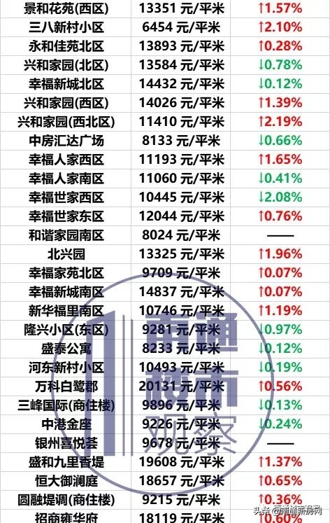 南通2023年房价走势图,南通各区市县最新房价行情