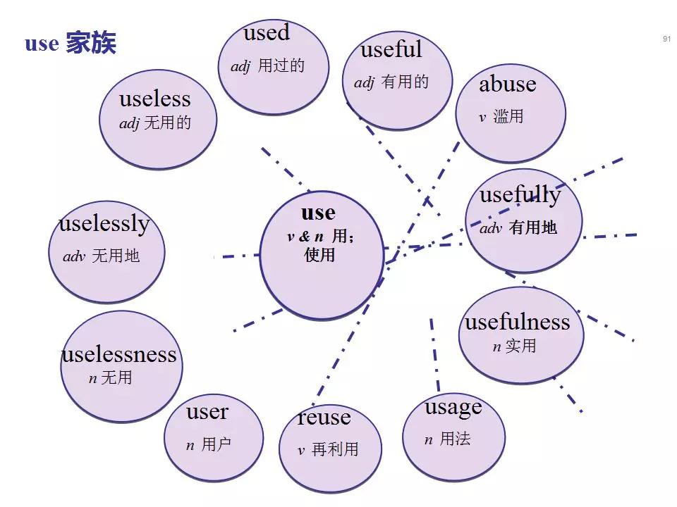 中考1600词汇速记方案,中考1600词汇详解细读默写版
