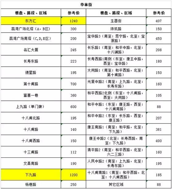 租金一年涨一万，广州奶茶店店家感叹三代养一铺