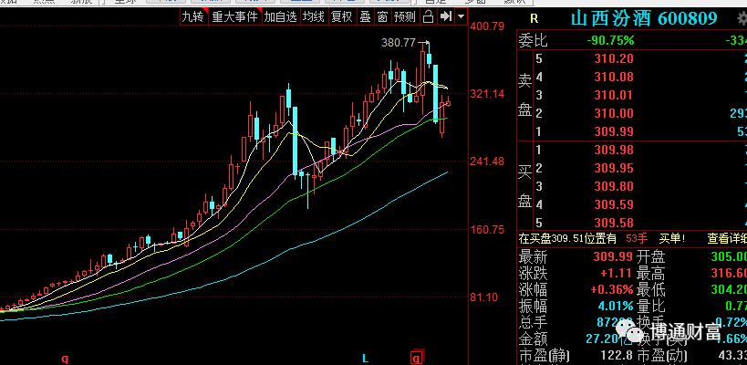 消费板块暴涨的股,这次股票反弹什么板块好