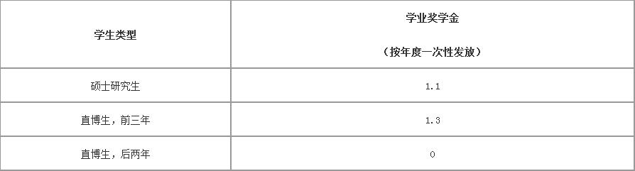 2021年厦门大学研究生招生,厦门大学研究生2023招生简章