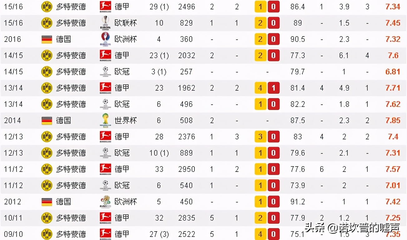 欧洲足球黑店排行榜多特蒙德,多特蒙德为什么被称为黑店